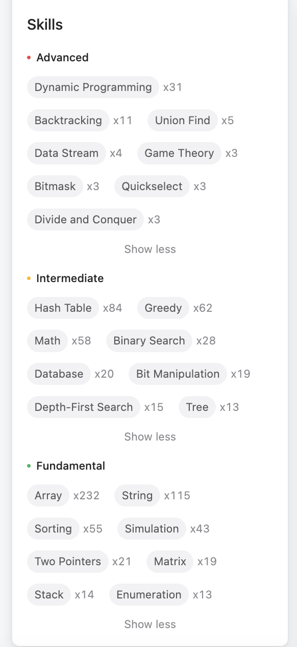 My Atypical LeetCode Weekly Contests Journey As a Data Scientist ...