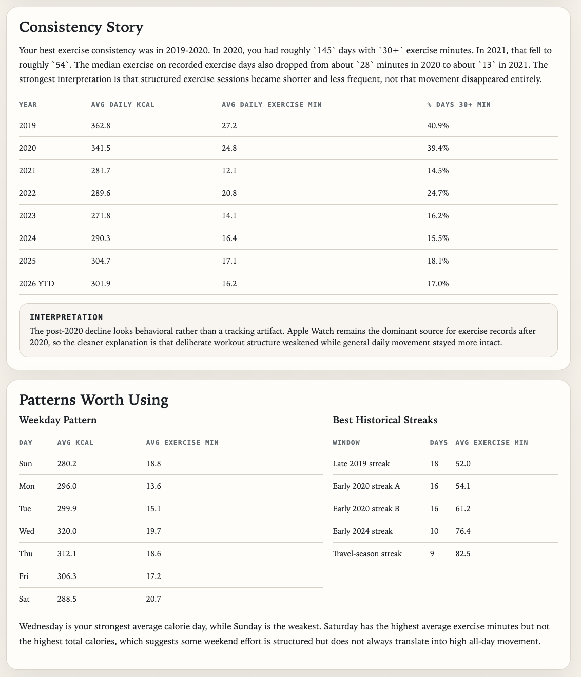 Codex-generated report (numbers adjusted for data privacy, screenshot by the author)
