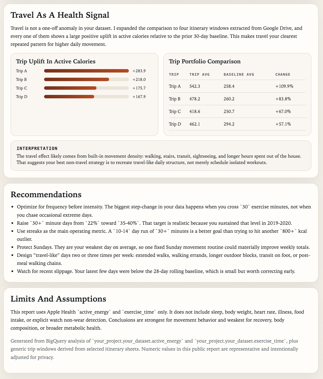 Codex-generated report (numbers adjusted for data privacy, screenshot by the author)