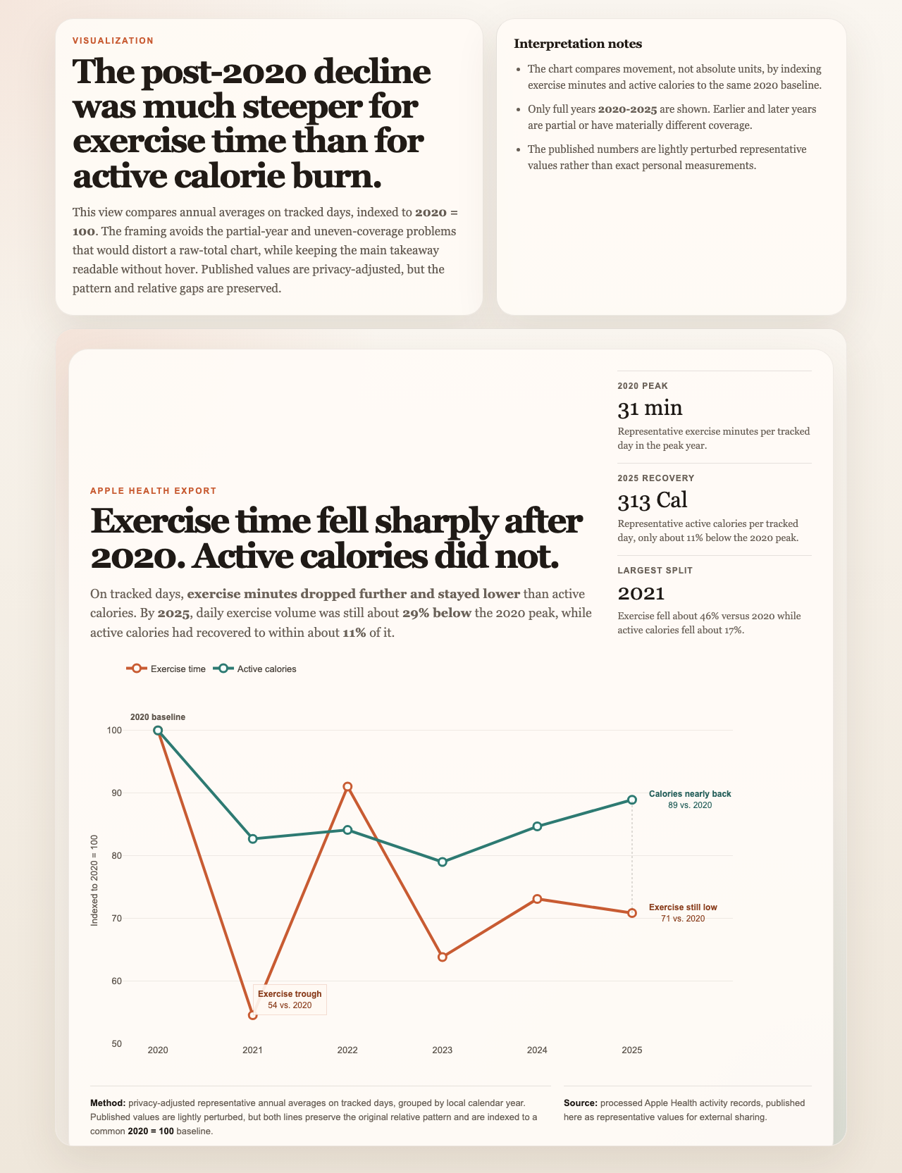 storytelling-viz skill generated visualization (screenshot by the author)