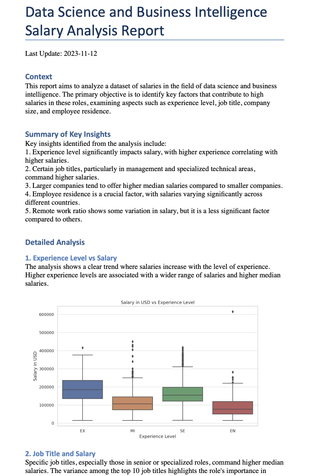 Data Analysis Report Creator Result