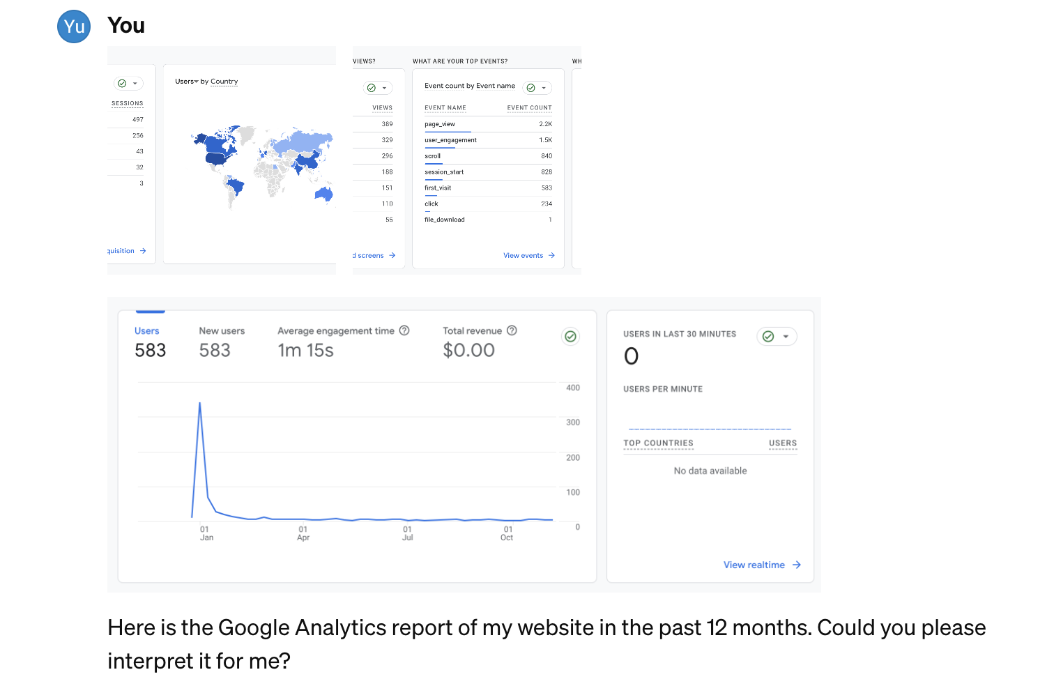 Analyze Google Analytics Report