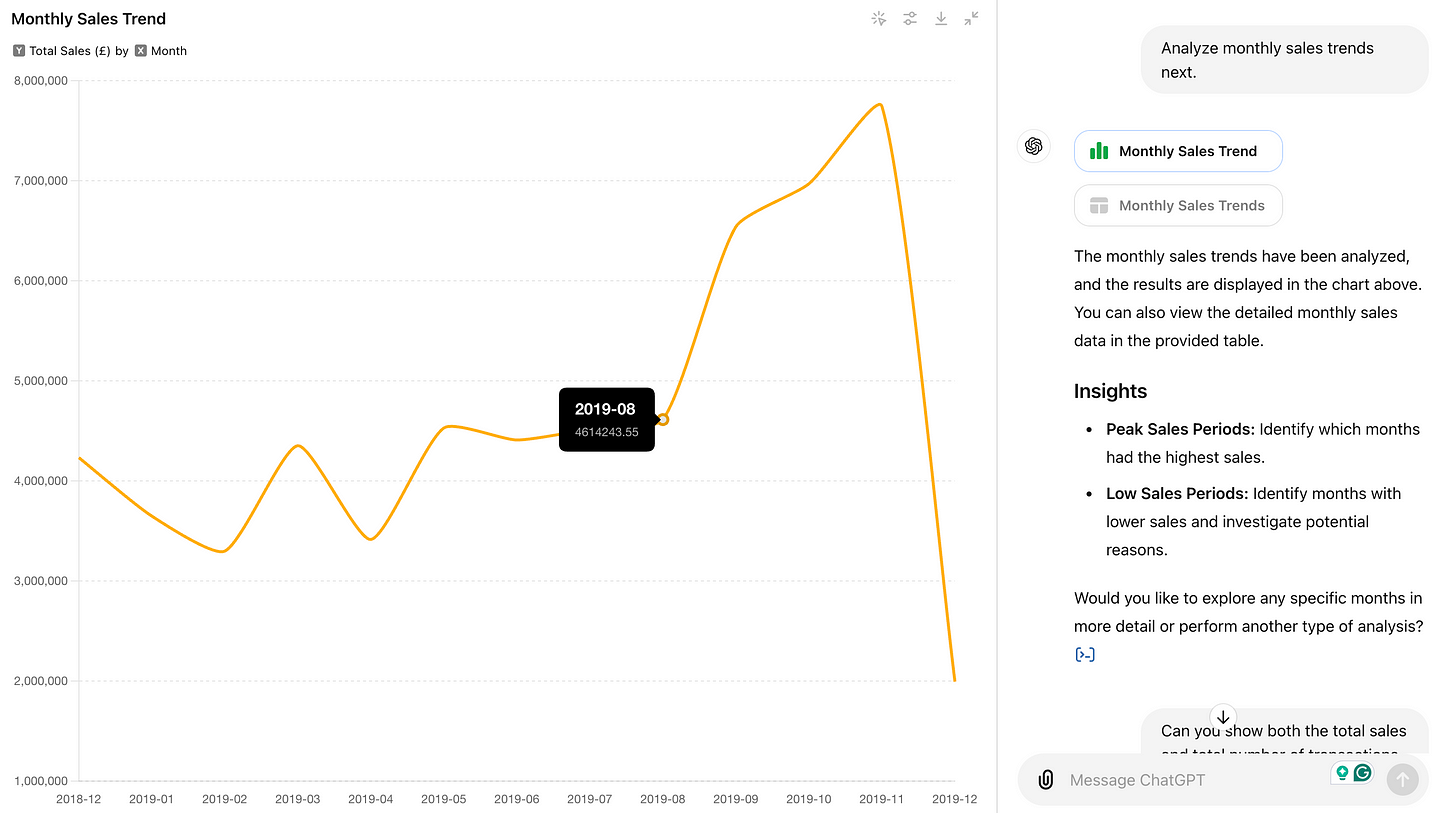 Interactive line chart example