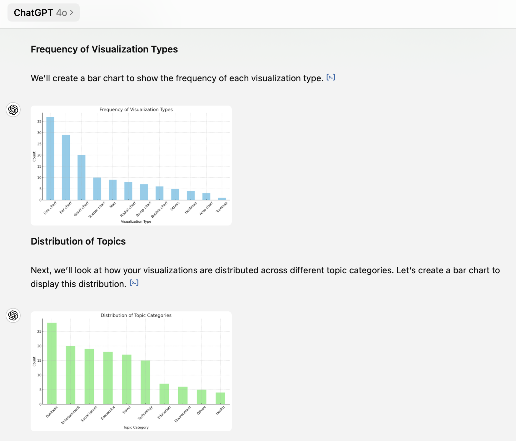 GPT Visualization Habit Analysis 2