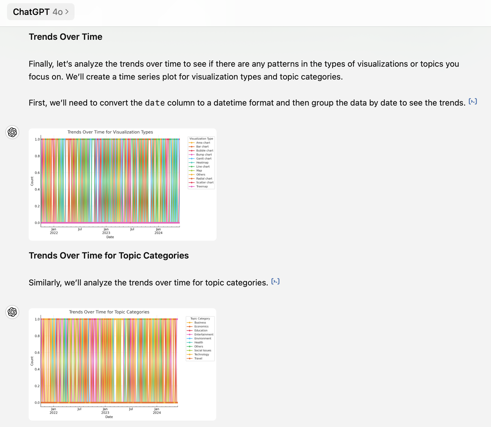 GPT Visualization Habit Analysis 3