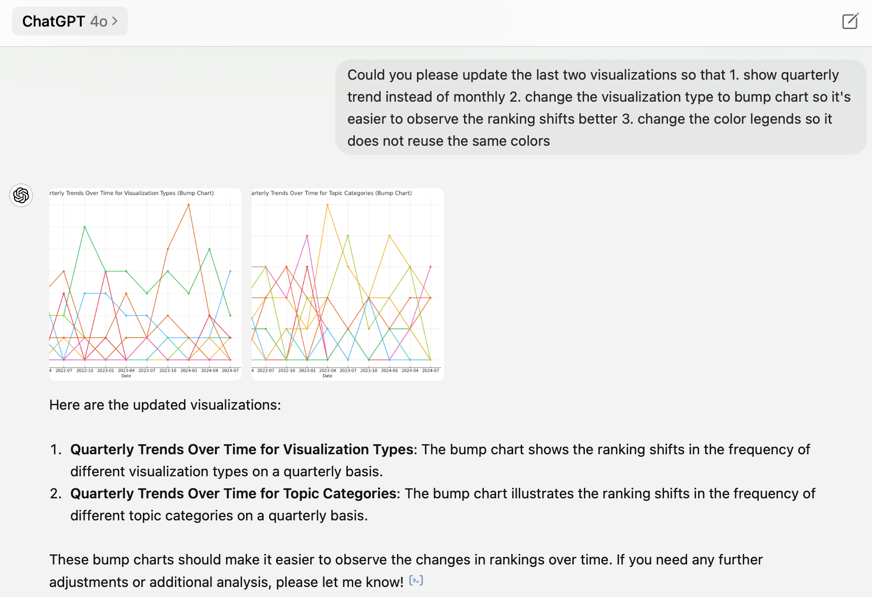 GPT Visualization Habit Analysis 4