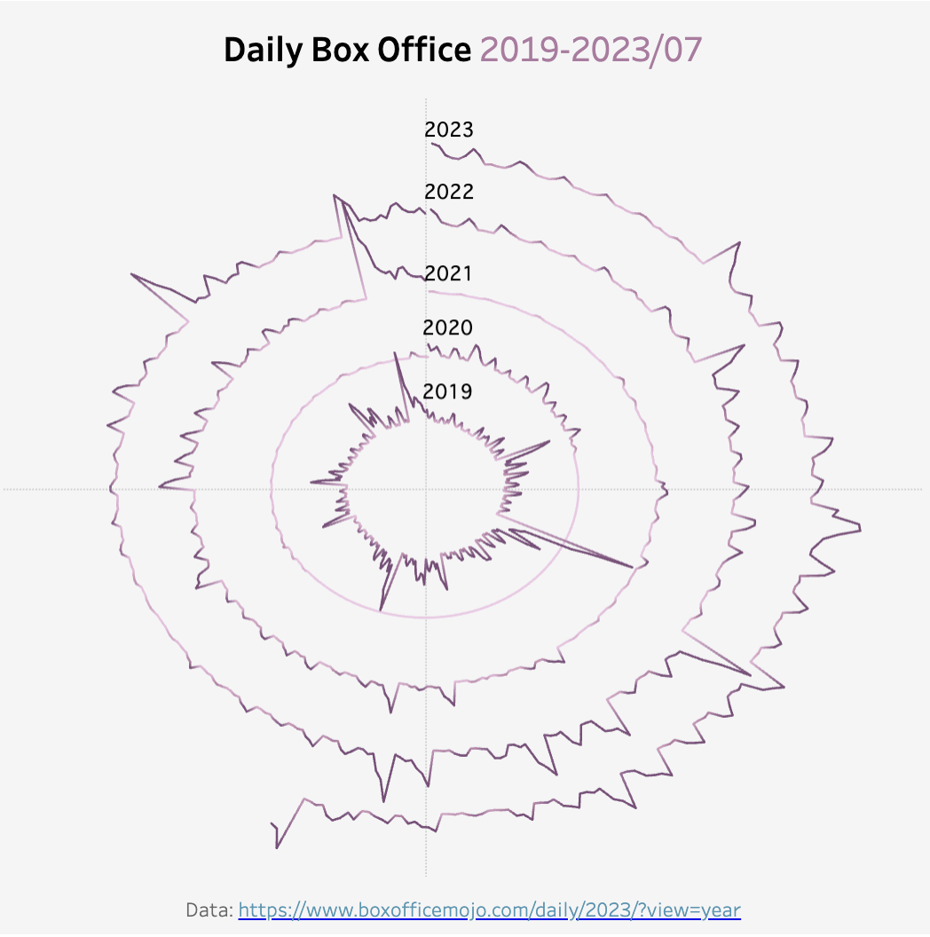 radial Chart Example