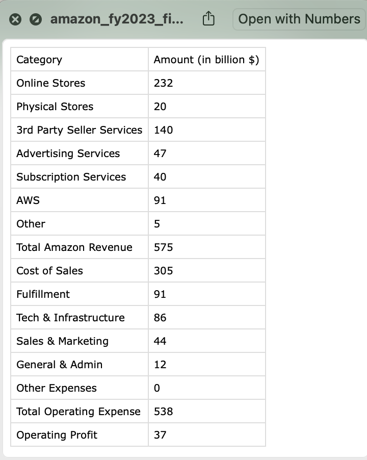 GPT Generated CSV