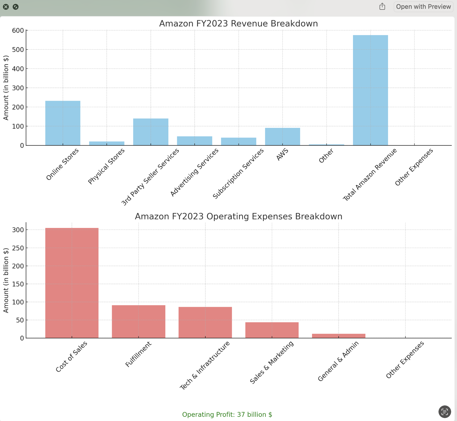 GPT Visualization 2