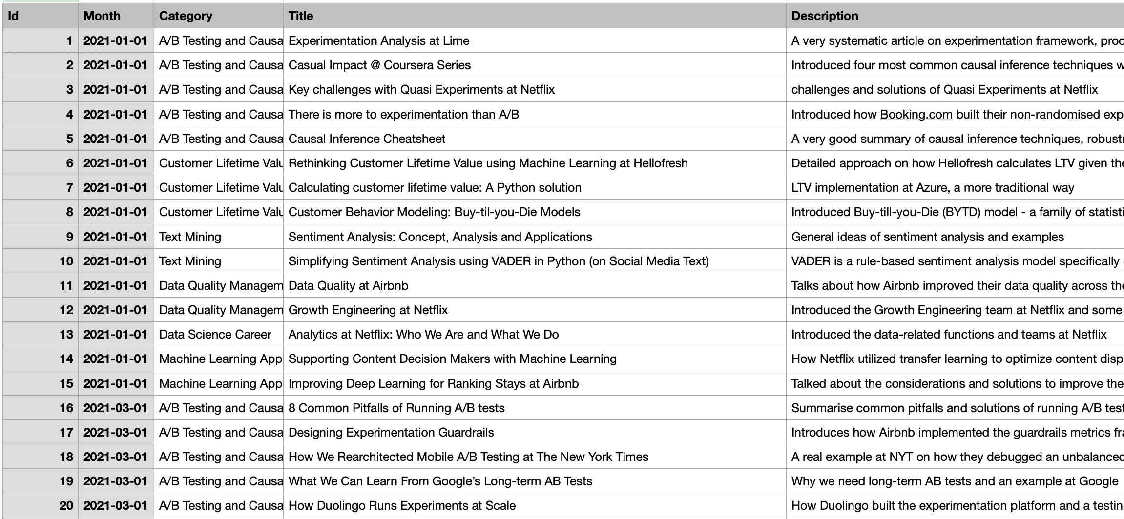 Final Dataset