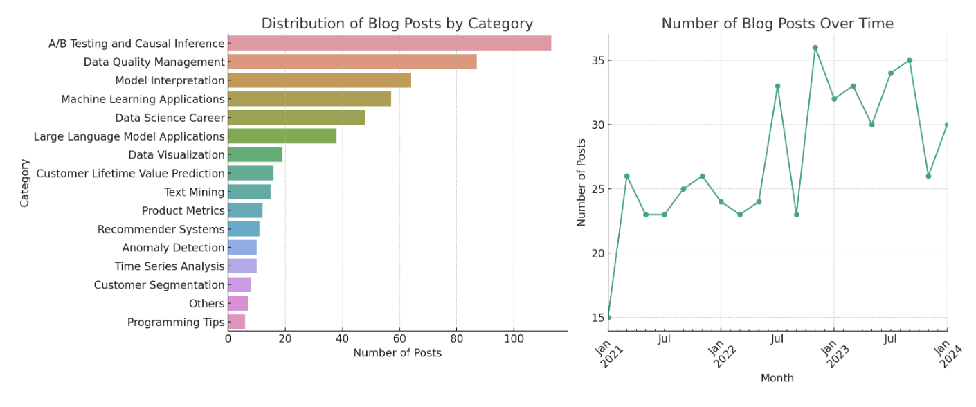 GPT Visualizations