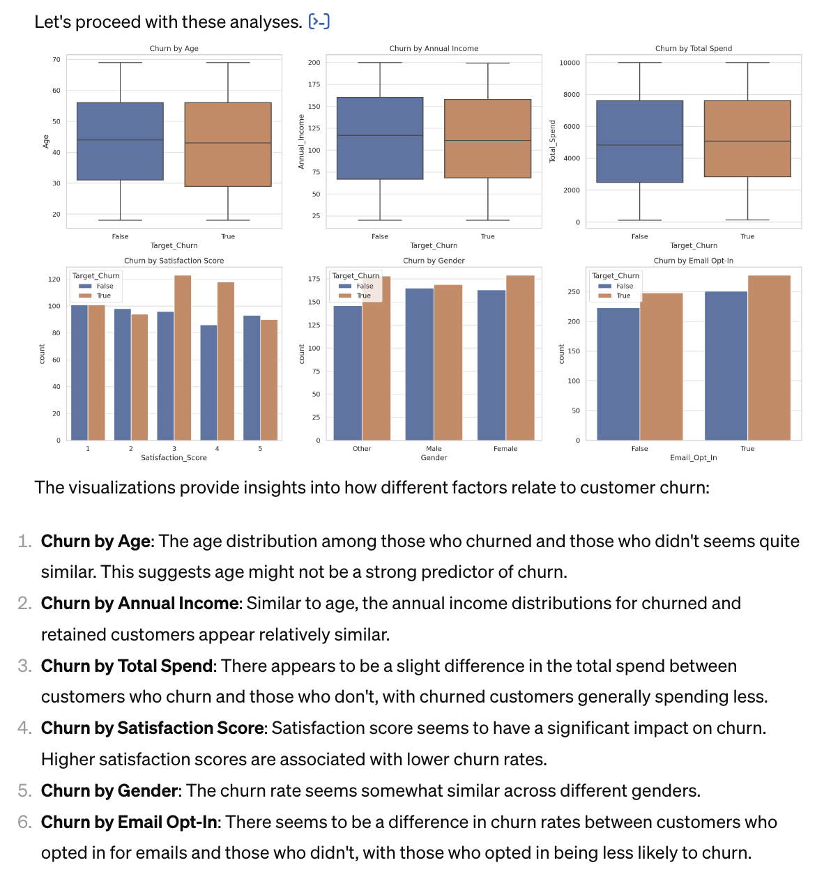 Univariate Analysis Part 1