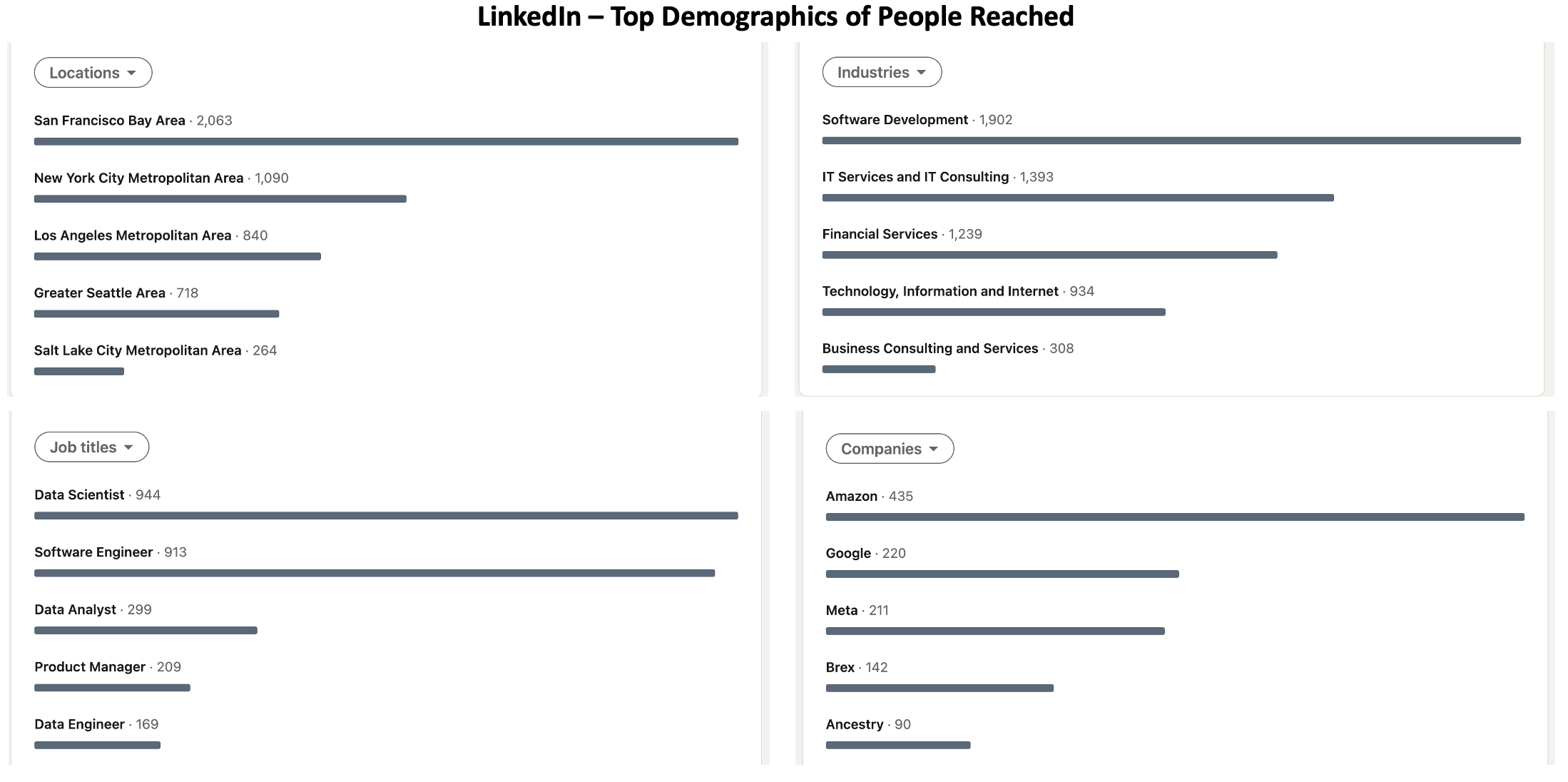 LinkedIn Posts