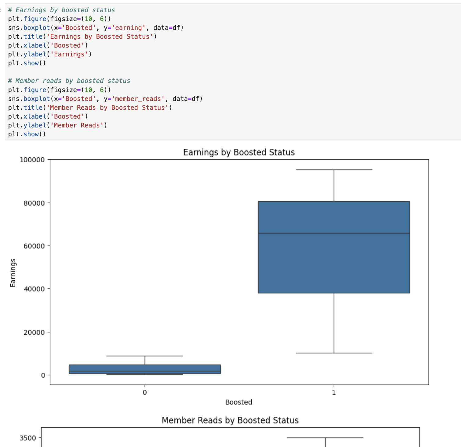 DeepSeek EDA - Bivariate Analysis2