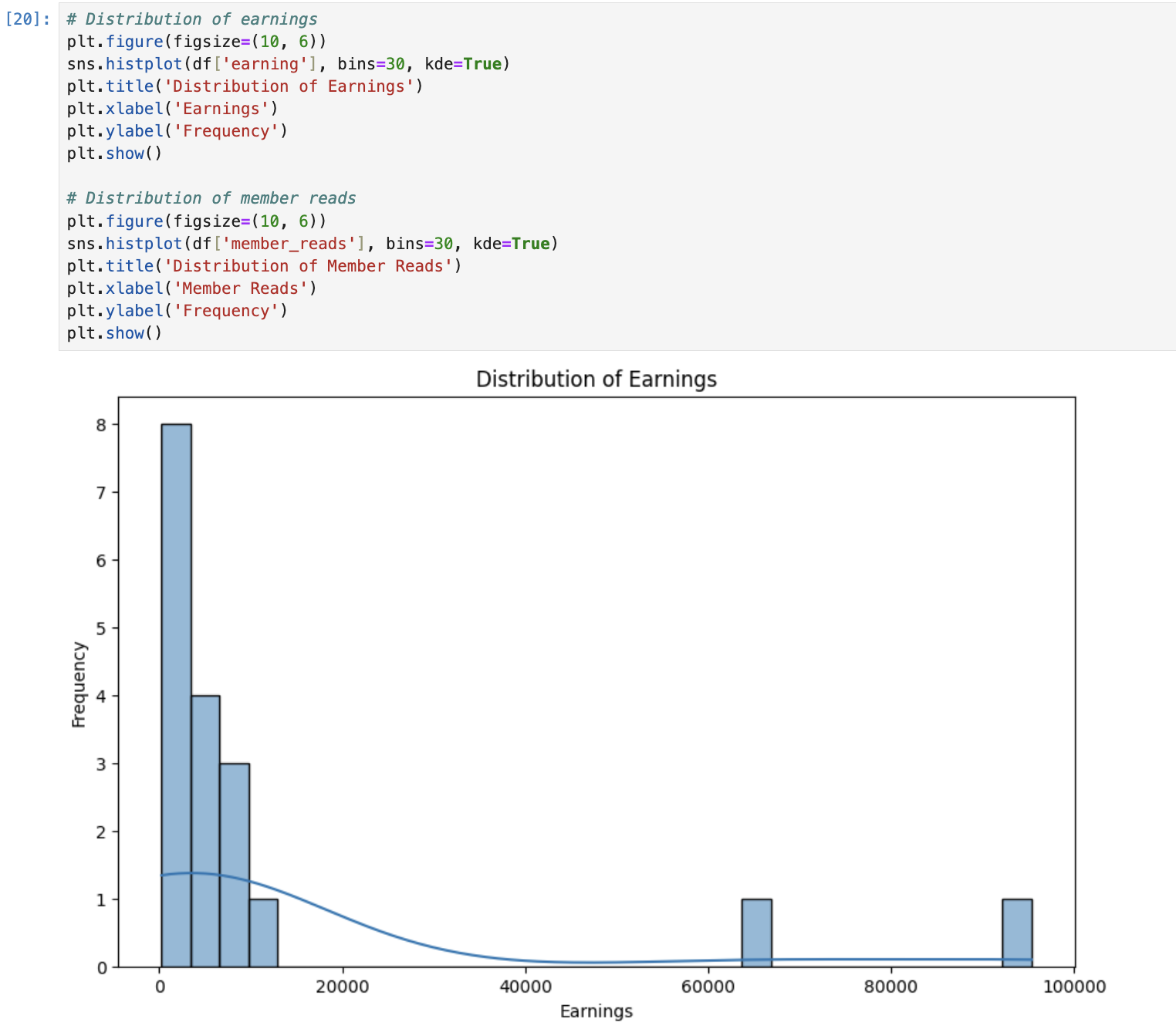 DeepSeek EDA - Univariate Analysis2