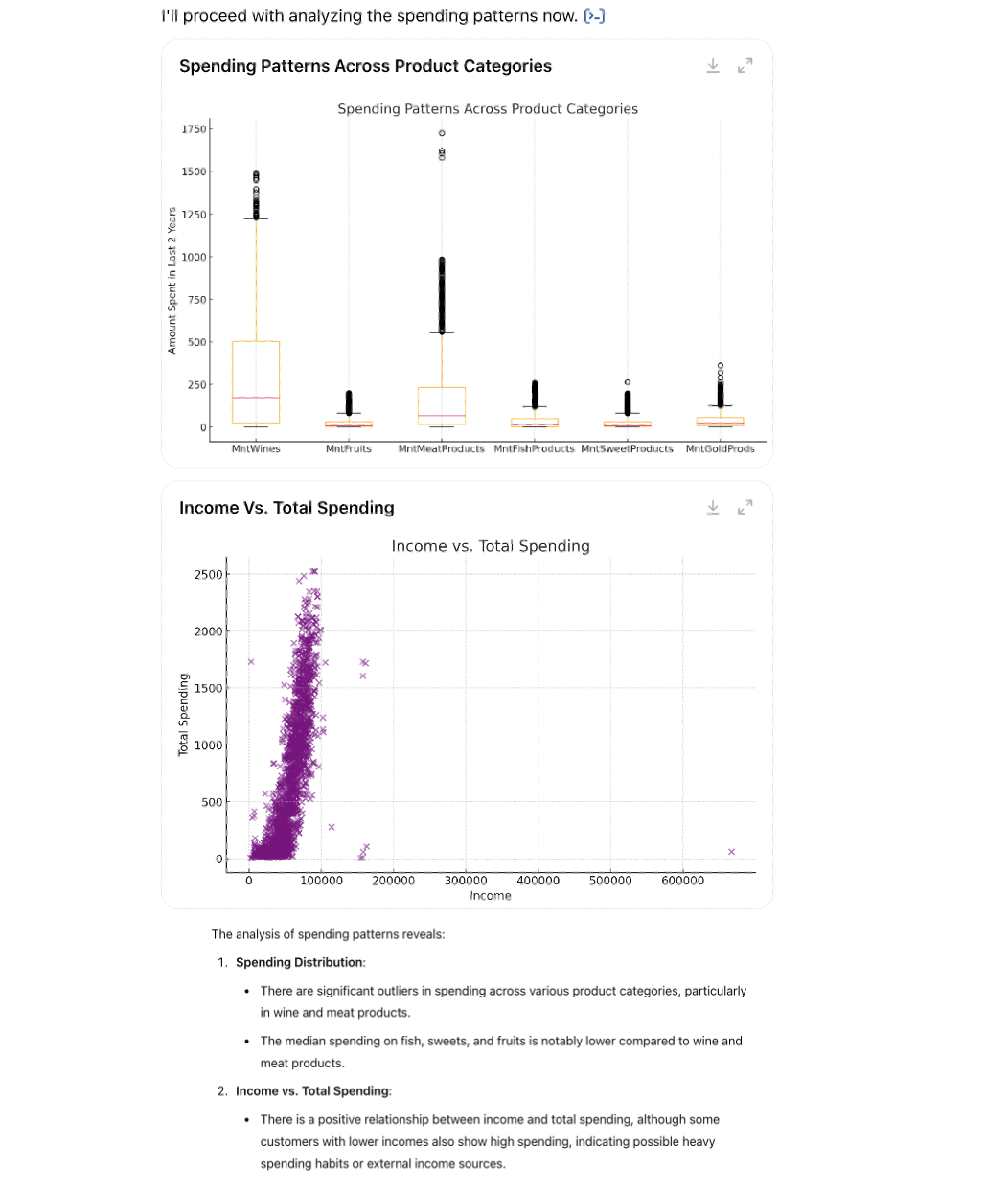 ChatGPT - Multivariate analysis