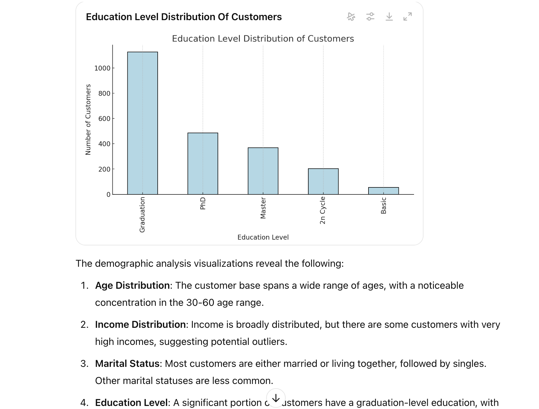 ChatGPT - Univariate analysis