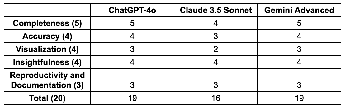 Final scores