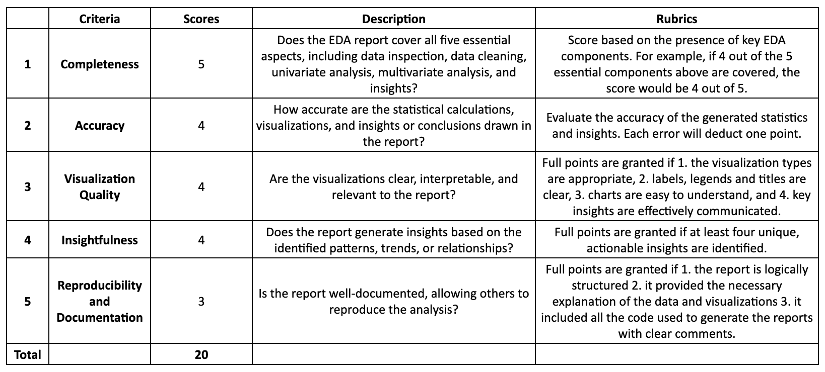 Evaluation Criteria