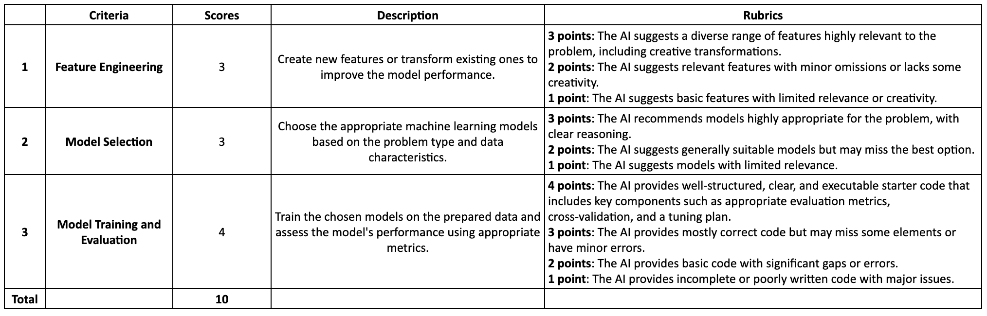 Evaluation Criteria