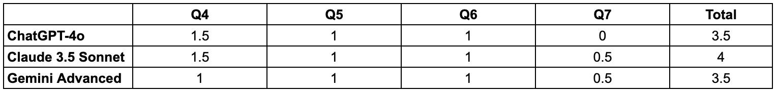 Round 2 scores