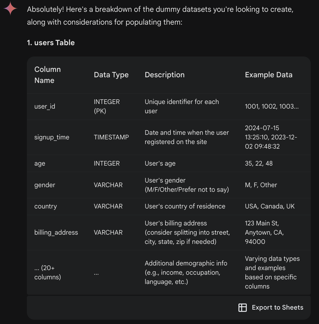 Gemini created tables of table descriptions