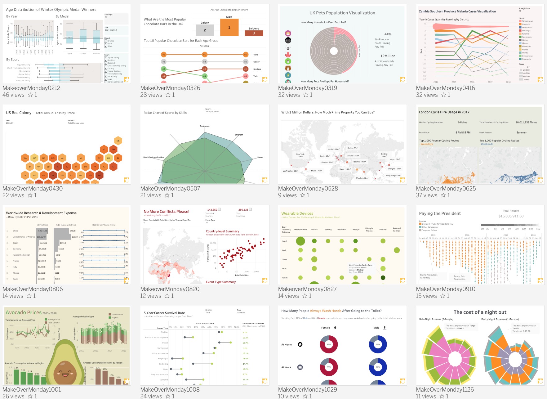 My 2018 MakeoverMonday Vizzes