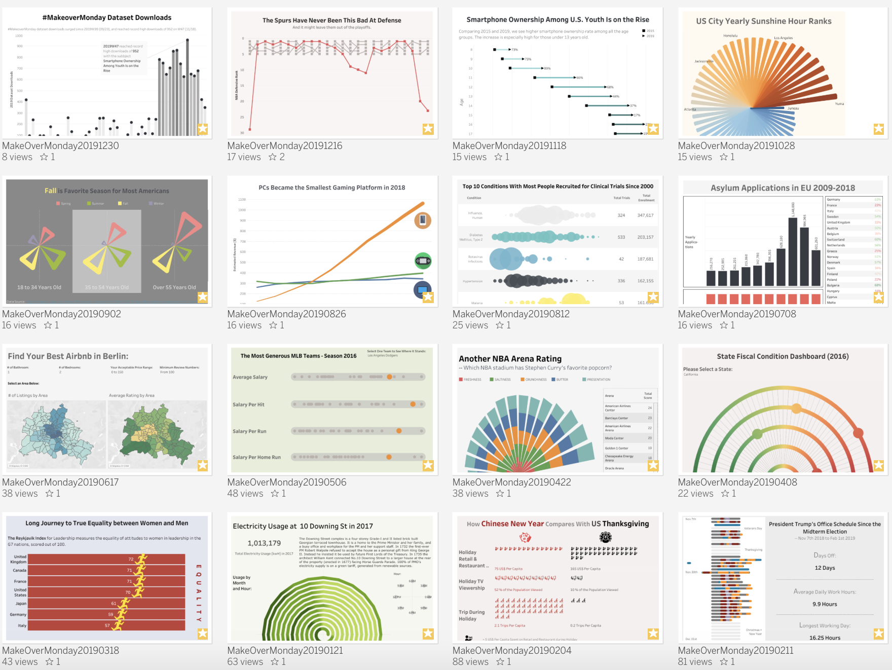 My 2019 MakeoverMonday Vizzes