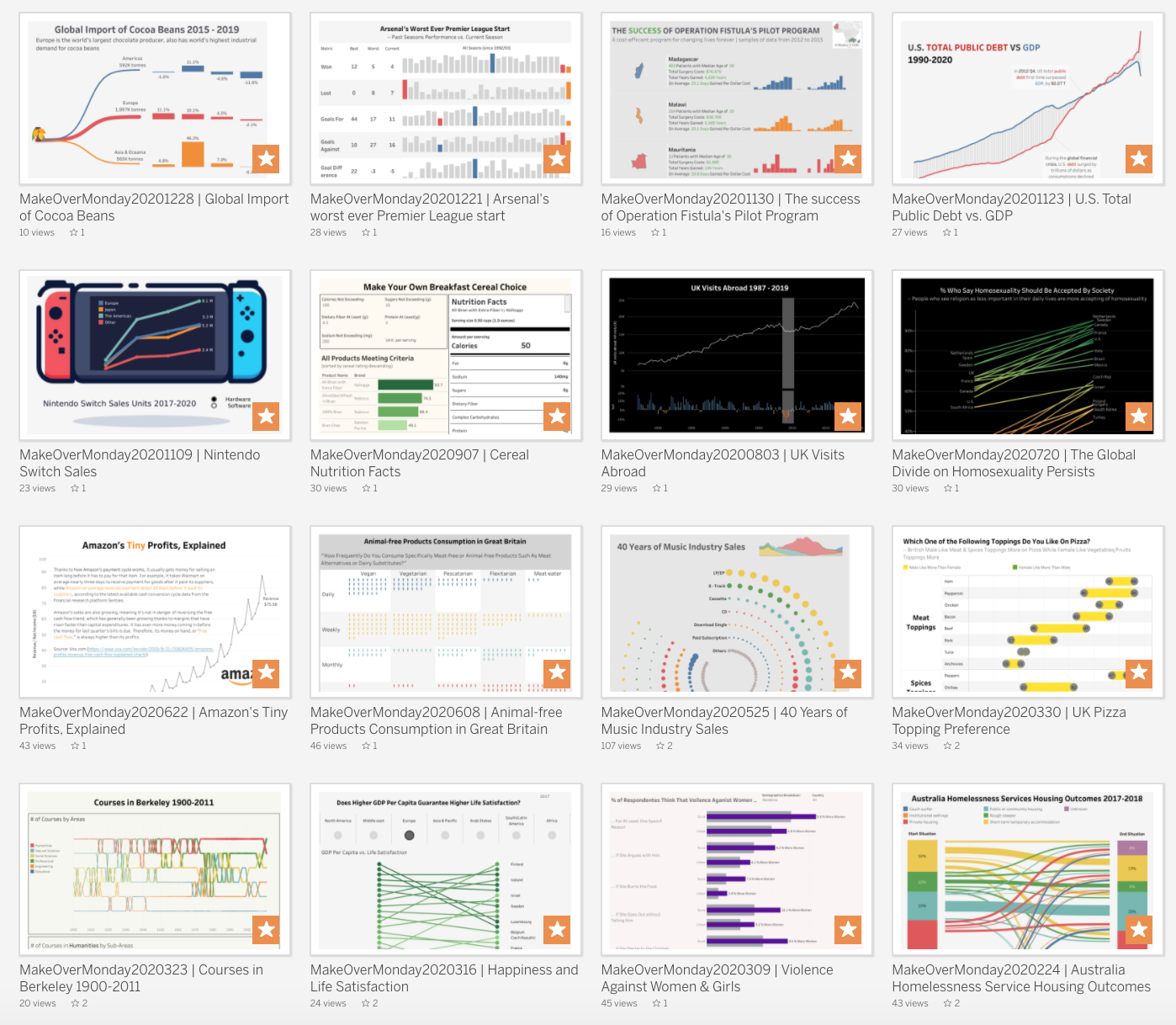 My 2020 MakeoverMonday Vizzes