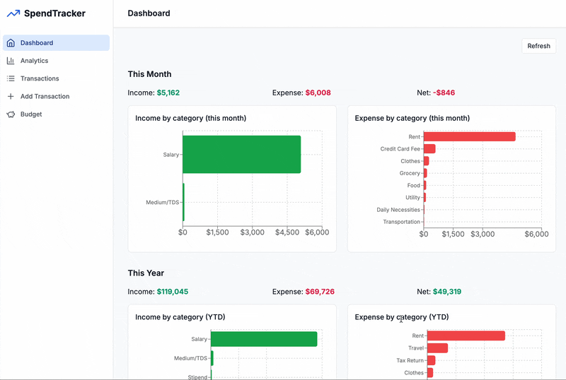 My SpendTracker App demo with mock data (recording by the author)
