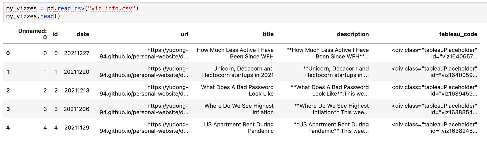 Visualization information dataset preview