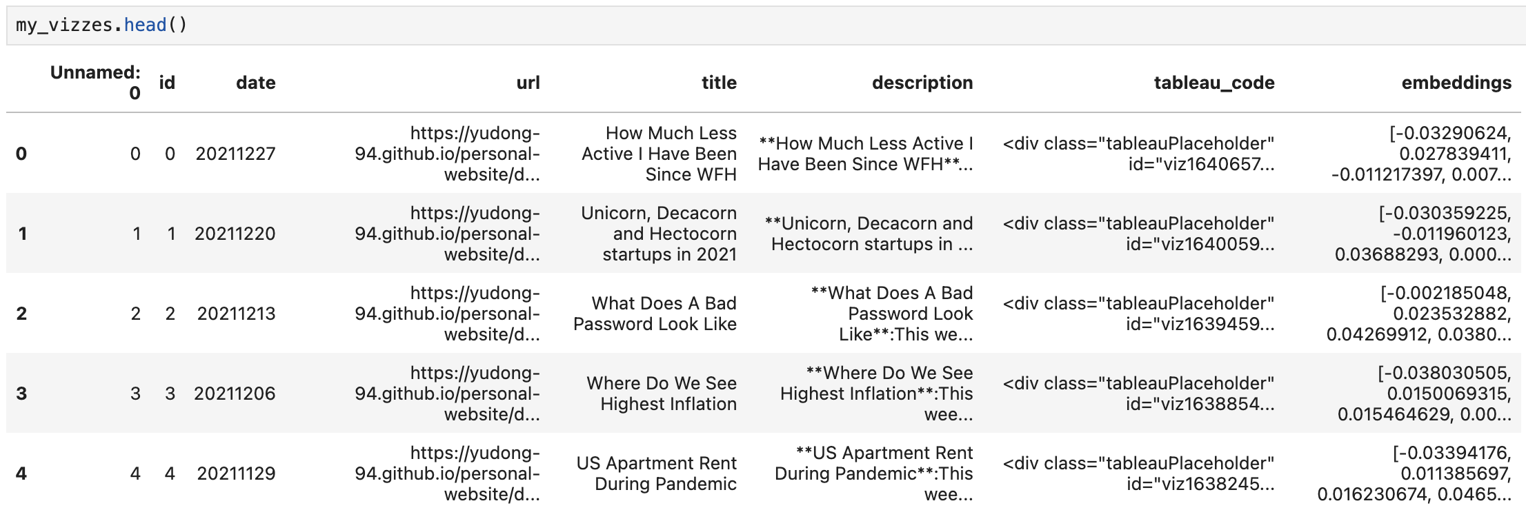 The visualization dataset with a new embeddings column