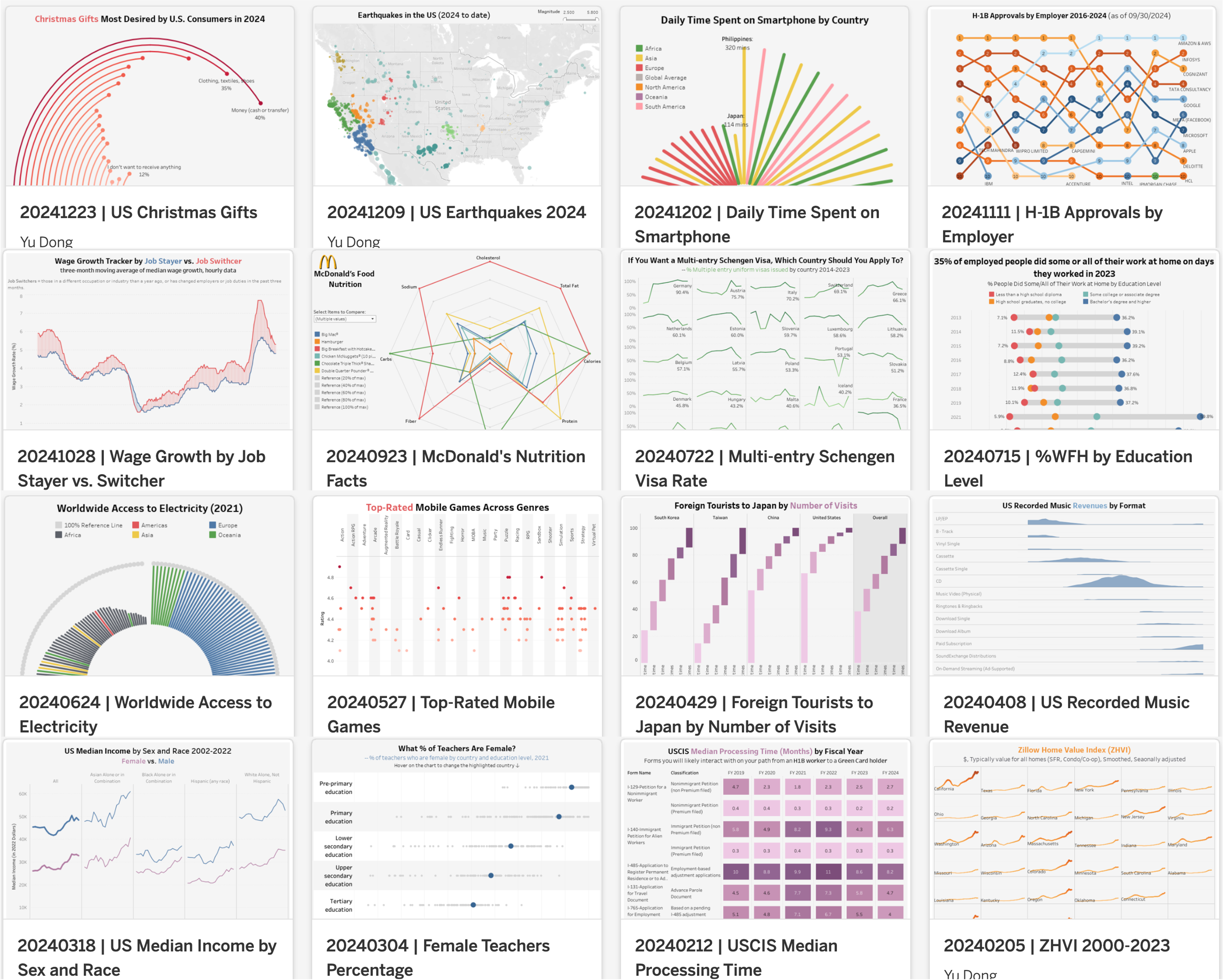 My 2024 Weekly Vizzes